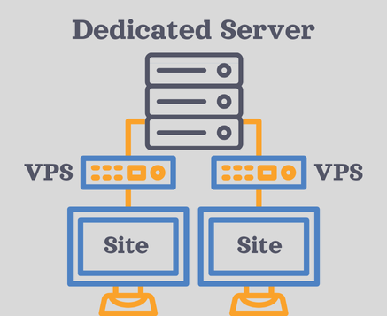 What is a VPS?