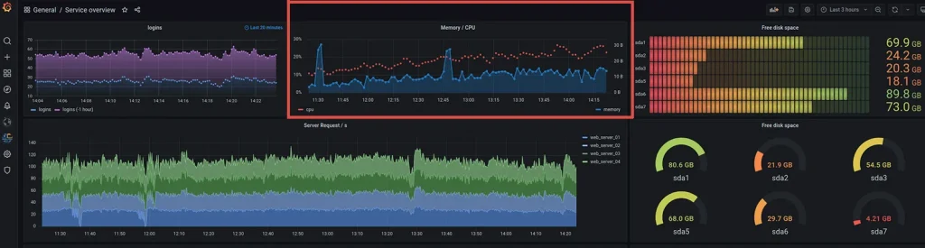 Using Grafana to manage multiple linux servers