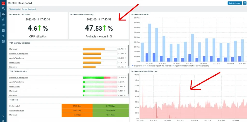 Zabbix Management and Monitoring for Linux Servers